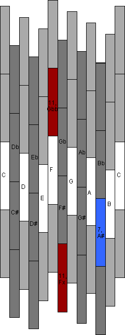 Left-rising keybaord with 31-tone key allocation (11 KB GIF)