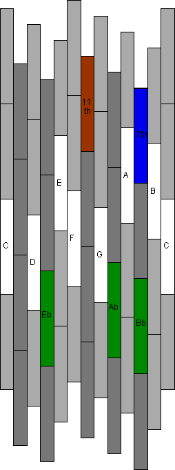 Left-rising keyboard with 41-tone scale (11 KB GIF)