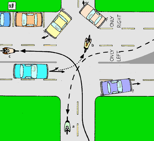 Left turns (14 kB gif)