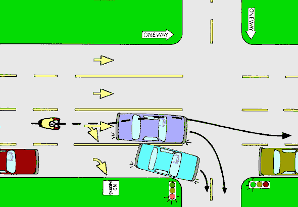 Avoid conflicts with right-turning traffic (10 kB gif)