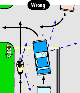 Avoid crossing paths with turning traffic in a bike lane (6 kB gif)